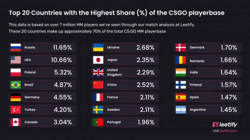 Примерно 26 тыс человек подписали обращение за отключение Steam в Российской Федерации