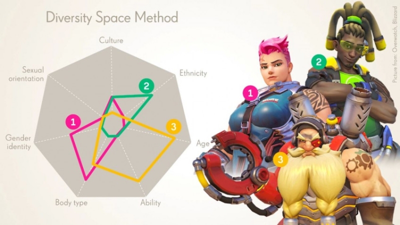 Activision Blizzard пришлось подтверждать свою невиновность за «расистский» инструмент Diversity Space Tool