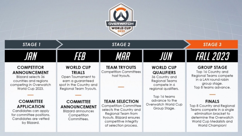 Чемпионат Overwatch World Cup вернётся в 2023 году