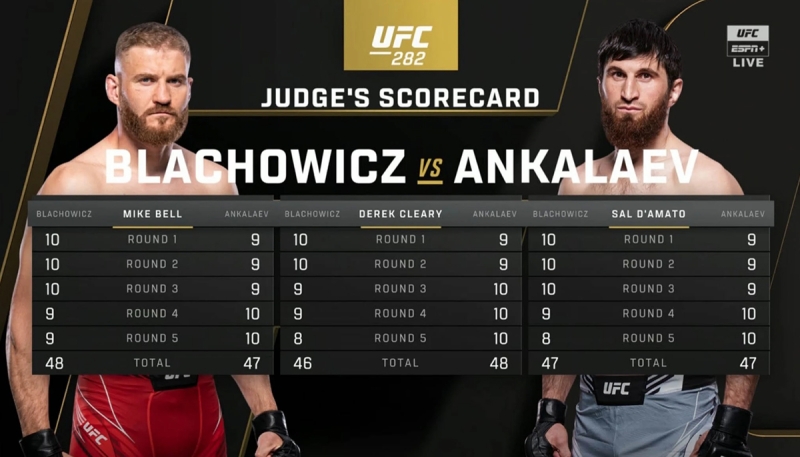 Показатели UFC 282: бой Анкалаева и Блаховича не обнаружил победителя