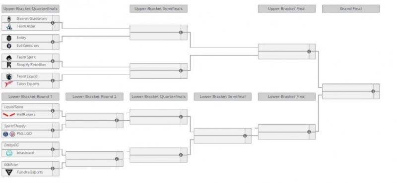 BetBoom Team и ещё пять команд покинули The Lima Major 2023 по Dota 2