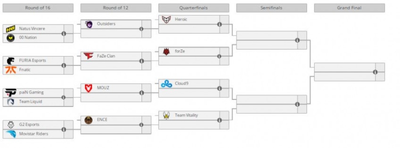 Определились все участники плей-офф ESL Pro League по CS:GO