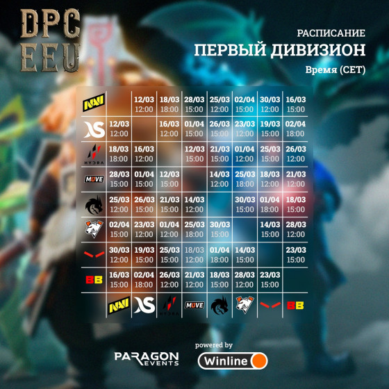 Второй сезон Dota Pro Circuit для Восточной Европы стартует 12 марта