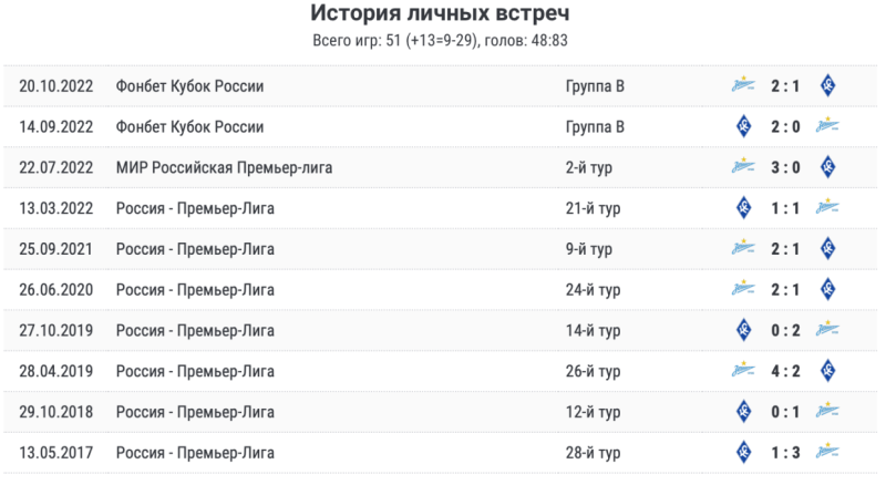 Нервная концовка для ЦСКА! &laquo;Ахмат&raquo; возродил интригу и несётся к камбэку! LIVE